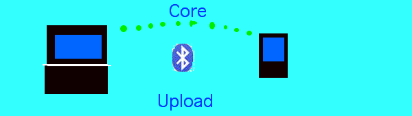 Core Upload logo